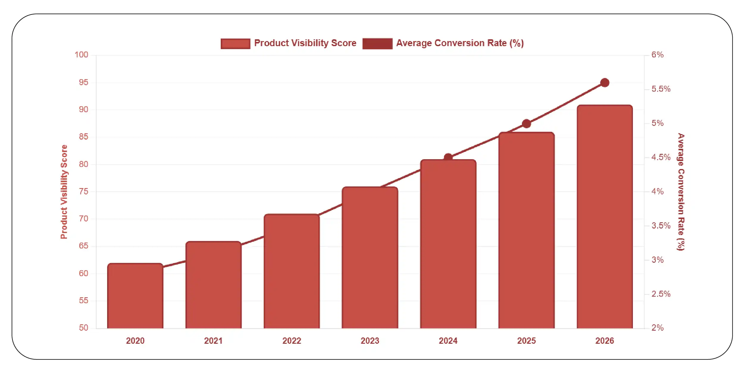 What Role Does Digital Shelf Monitoring Play in Marketplace Success